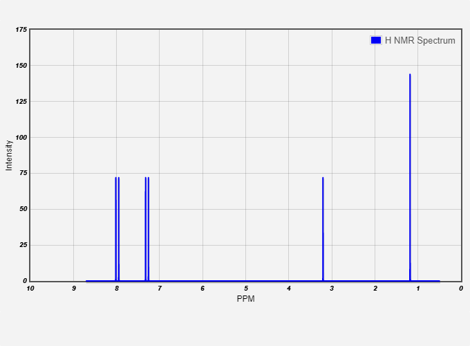 nmr