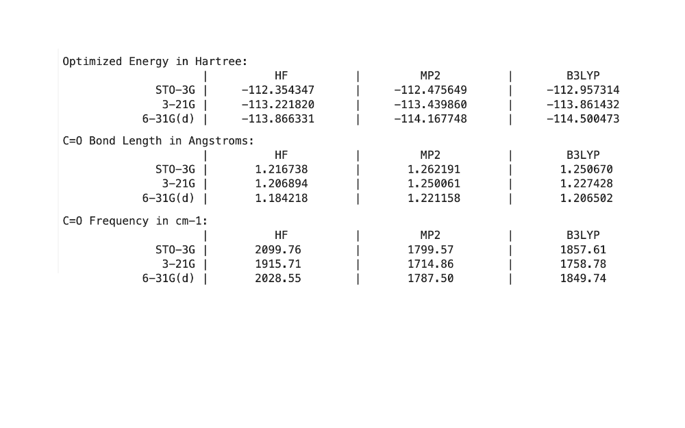 Python Tables